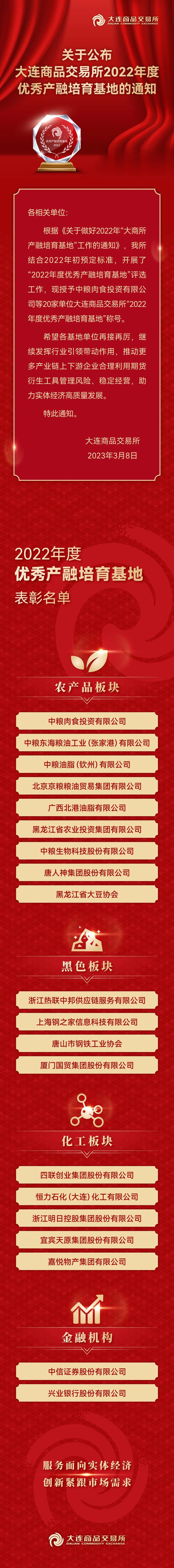 古天乐代言太阳集团138物产入选大连商品生意所2022年度优异产融培育基地(1).jpg